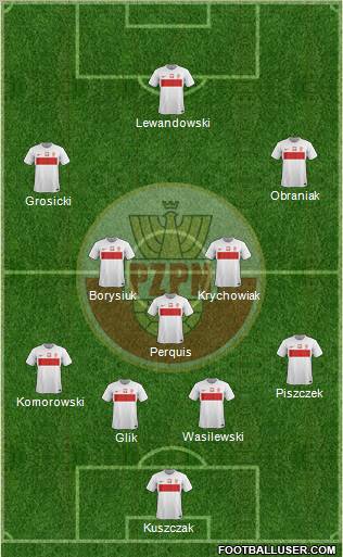 Poland Formation 2012
