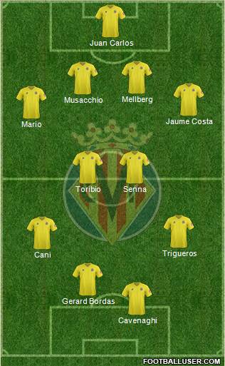 Villarreal C.F., S.A.D. Formation 2012