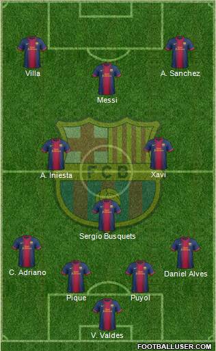 F.C. Barcelona Formation 2012
