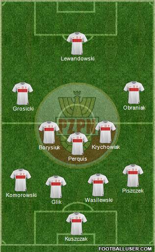 Poland Formation 2012