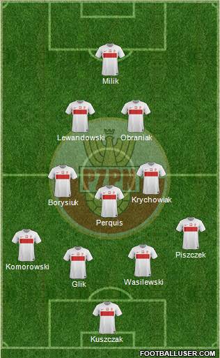 Poland Formation 2012