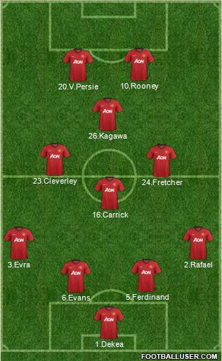 Manchester United Formation 2012