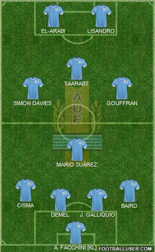 Uruguay Formation 2012