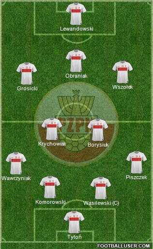 Poland Formation 2012
