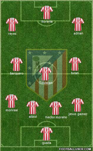 Atlético Madrid B Formation 2012