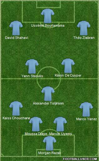 Dream Team Formation 2012