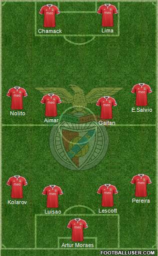 Sport Lisboa e Benfica - SAD Formation 2012