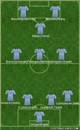 Manchester City Formation 2012