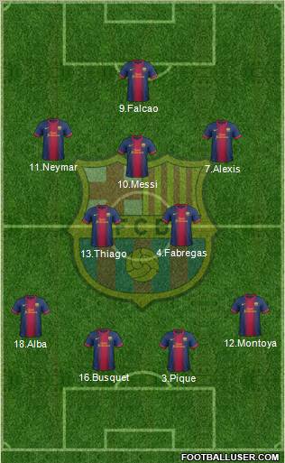 F.C. Barcelona Formation 2012