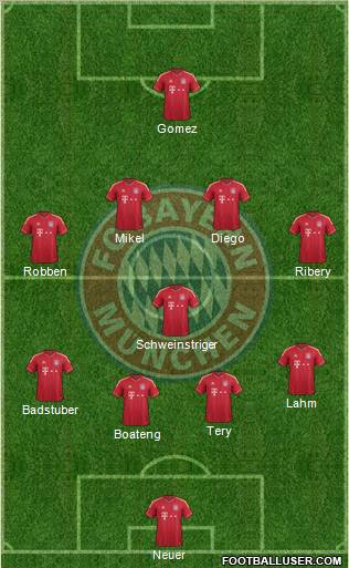 FC Bayern München Formation 2012