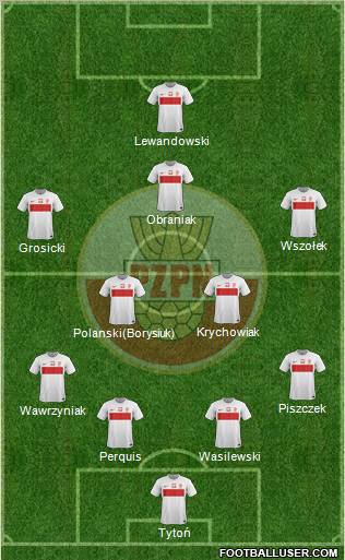 Poland Formation 2012