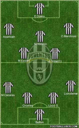 Juventus Formation 2012