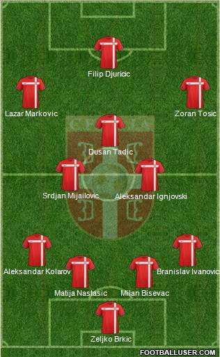Serbia Formation 2012