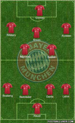 FC Bayern München Formation 2012