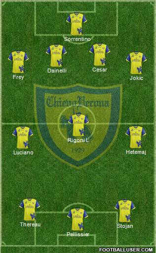 Chievo Verona Formation 2012
