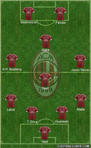 A.C. Milan Formation 2012