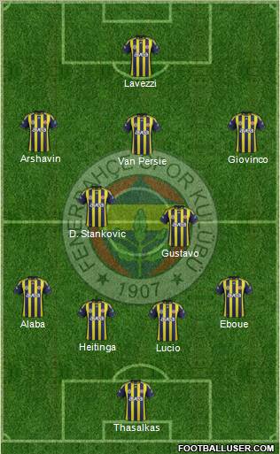 Fenerbahçe SK Formation 2012