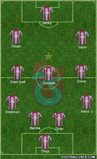Trabzonspor Formation 2012