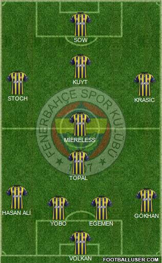 Fenerbahçe SK Formation 2012