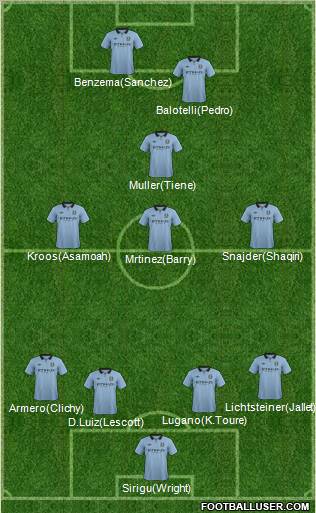 Manchester City Formation 2012