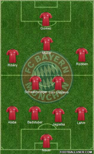 FC Bayern München Formation 2012