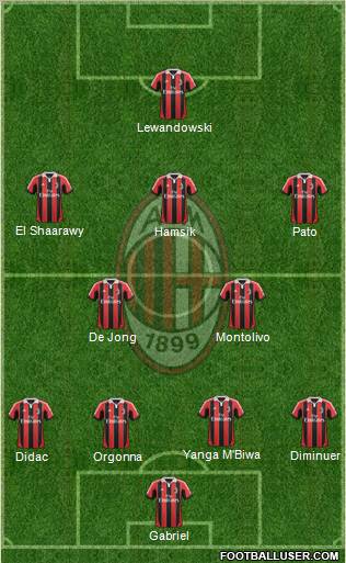 A.C. Milan Formation 2012