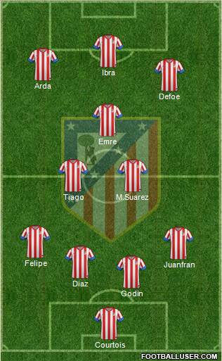 C. Atlético Madrid S.A.D. Formation 2012