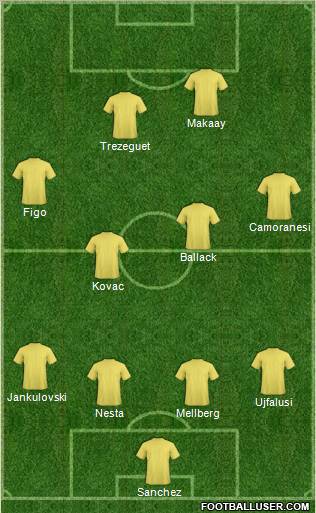 Dream Team Formation 2012