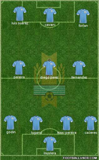 Uruguay Formation 2012