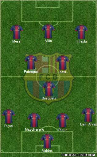 F.C. Barcelona Formation 2012