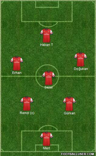 Arsenal Formation 2012