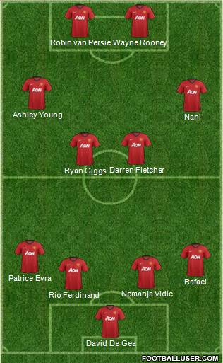 Manchester United Formation 2012