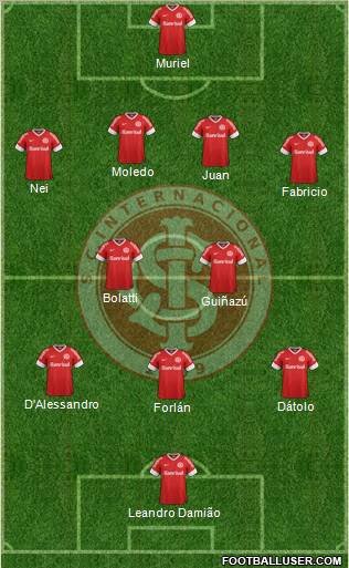 SC Internacional Formation 2012