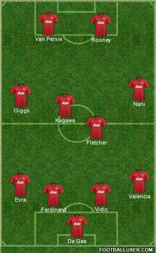 Manchester United Formation 2012