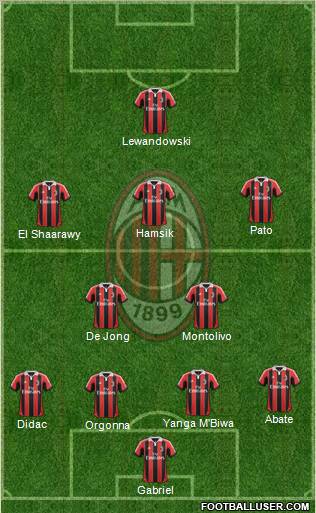 A.C. Milan Formation 2012