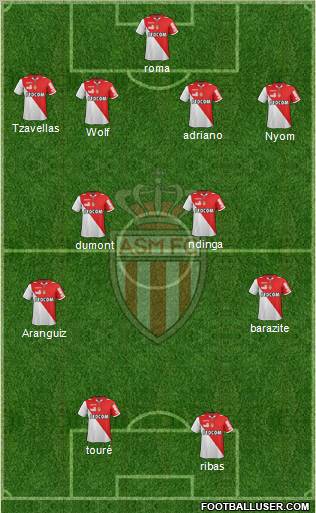 AS Monaco FC Formation 2012