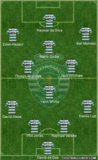 Sporting Clube de Portugal - SAD Formation 2012