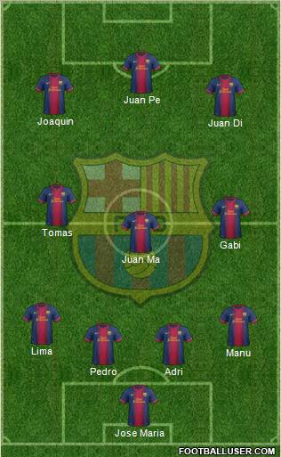 F.C. Barcelona Formation 2012