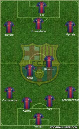 F.C. Barcelona Formation 2012
