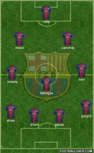 F.C. Barcelona Formation 2012