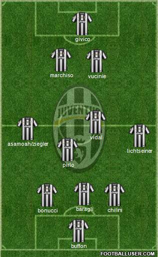 Juventus Formation 2012