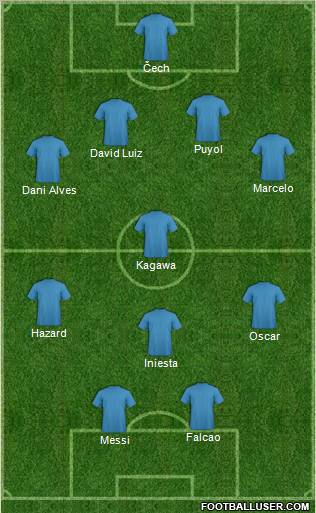 Dream Team Formation 2012