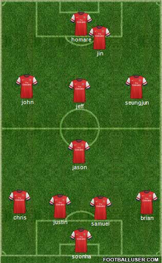 Arsenal Formation 2012