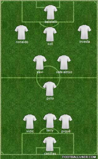 Dream Team Formation 2012