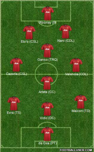 Manchester United Formation 2012