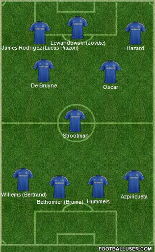 Chelsea Formation 2012