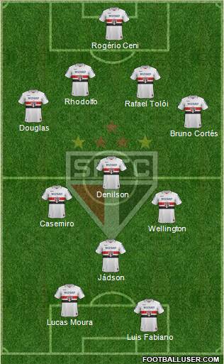 São Paulo FC Formation 2012
