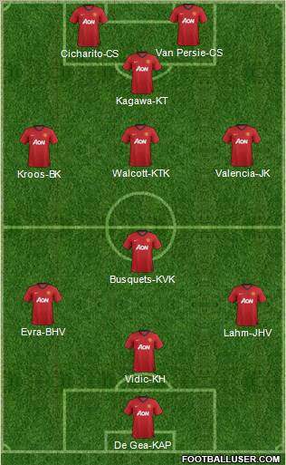 Manchester United Formation 2012