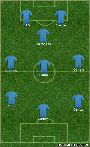 Champions League Team Formation 2012