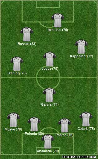 Notts County Formation 2012